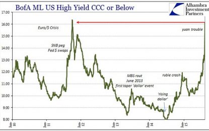 Yuan Devaluation Sparks Biggest Crash In US Corporate Bonds Since Lehman