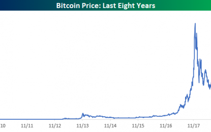 Bitcoin Keeps Crashing