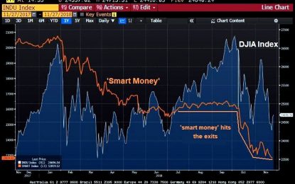 Stocks And Precious Metals Charts – Comex Option Expiration Antics On Display – Smart Money Has Left The Building