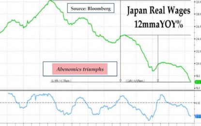 Japan’s Last Stand – Portent Of Keynesian Collapse