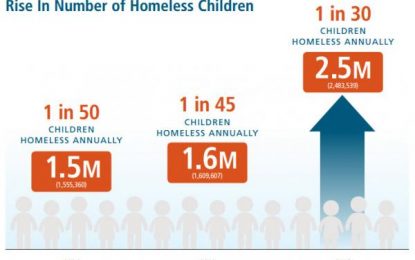 Mission Accomplished: Stocks & Homeless Kids Hit All-Time Highs