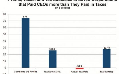 These 7 Firms Paid Their CEO Over 60% More Than Uncle Sam