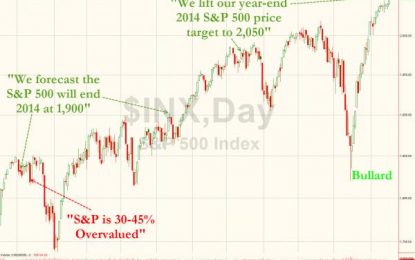 S&P 500 Hits Goldman Sachs Year-End 2,050 Target