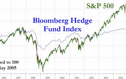 The Average Hedge Fund Is Down -1% YTD, And The Redemption Requests Are Now Flooding In