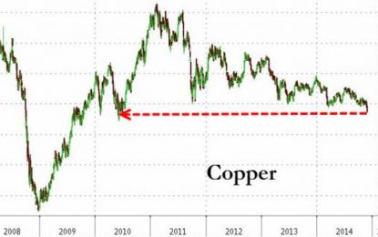 Copper & Crude Crash To 4 Year Lows