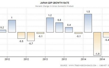 Japan: Recession