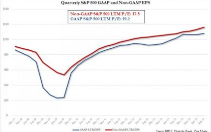 The S&P’s GAAP P/E Ratio Rises Above 19X