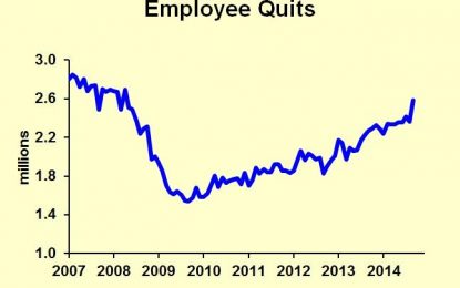 Employee Quits Are Up: Is It Time To Raise Wages?