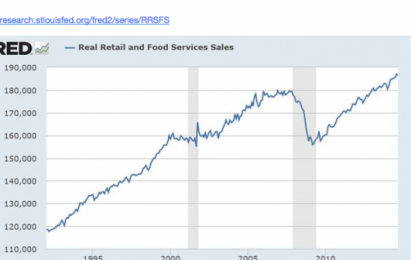 “The Economy Is Awful” …..Unless You Look At The Data That Is….