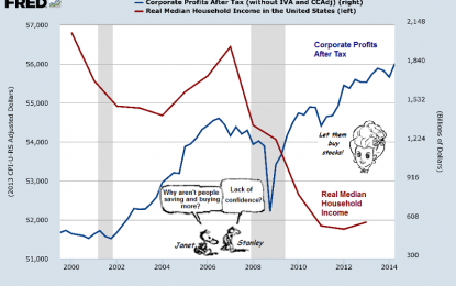 Can You Help The Fed Figure Out What Is Wrong With The Recovery