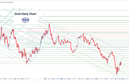 Gold Daily And Silver Weekly Charts – Comex Option Expiration Monday