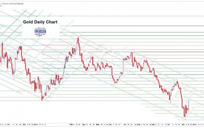 Gold Daily And Silver Weekly Charts – He Dwelleth In This Land