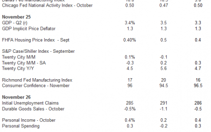 The Week Ahead: Forecast For Upcoming Economic Reports