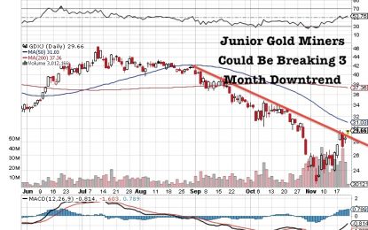 Junior Gold Miners (GDXJ) Breaking Three Month Downtrend?