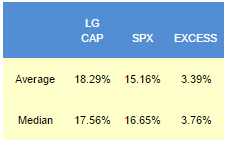 E
                                                
                        Large Cap Best And Worst Report – November 18, 2014