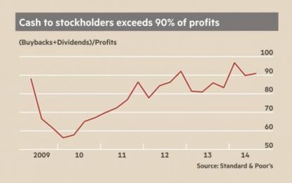 What Record Stock Buybacks Say About Economic Growth