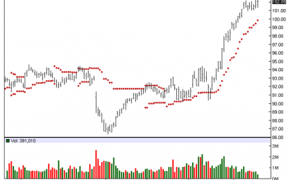 Chubb – Chart Of The Day
