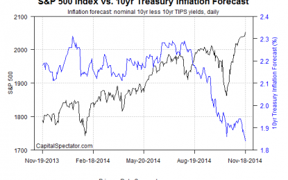 A Conundrum For Treasury Yields