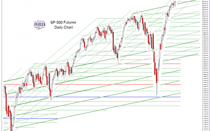 SP 500 And NDX Futures Daily Charts – Overflowing