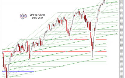 SP 500 And NDX Futures Daily Charts – Saving Private Equity
