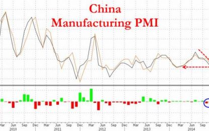 China Manufacturing PMI Drops To 8-Month Lows, Teeters On Brink Of Contraction