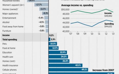 The Middle Class Spending Crash Explained