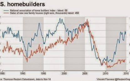 Think Homebuilder Optimism Is Irrational? Think Again