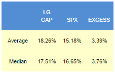 E
                                                
                        Large Cap Best And Worst Report – December 2, 2014