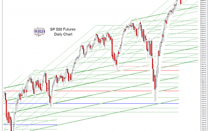 SP 500 And NDX Futures Daily Charts – Well Meaning And Clueless, Or Reckless And Self-Absorbed?