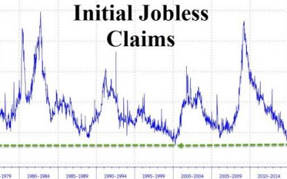Jobless Claims Collapse Near 42 Year Low, But Texas Turmoils