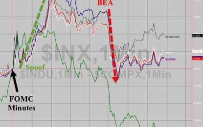 Stocks Pump-And-Dump After Ministry Of Truth ‘Manipulation’ Trumps Spoofing Algos