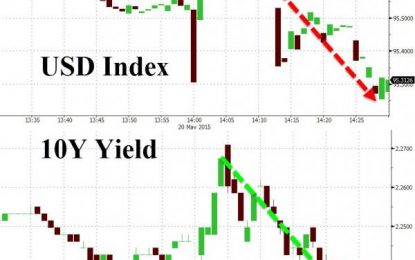 Markets Hit All Time High As Massive Spoofing Is Unleashed After FOMC Minutes