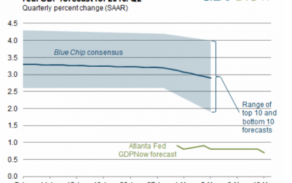 Second Quarter GDP Forecast: Blue Chip Vs. GDPNow; Where Might The Fed Be Wrong?