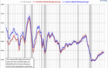Secular Trends In New Residential Building Permits And Housing Starts