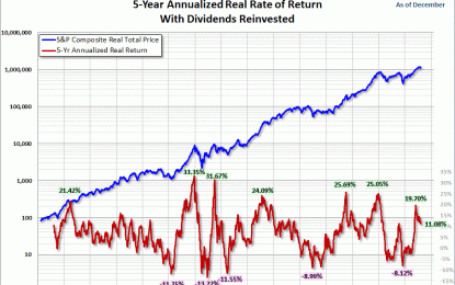 HH

                        A New Look At The Total Return Roller Coaster