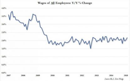 The Reason Why There Is No Wage Growth For 83% Of U.S. Workers