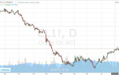 WTI Crude Oil Buying Dips On The Short-term