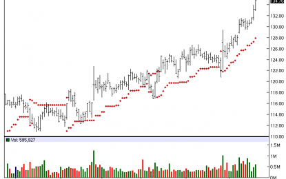 Waters Corp – All Time High