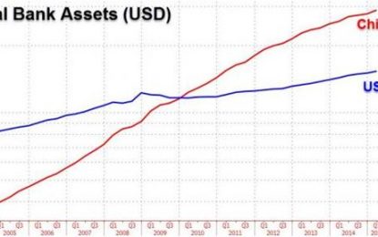 China: Major Devaluation Coming