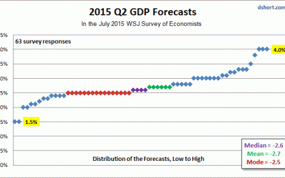 Forecasting Q2 GDP: Gazing Into The Crystal Ball