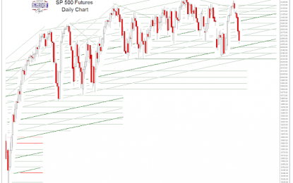SP 500 And NDX Futures Daily Charts – Rinse-A-Matic