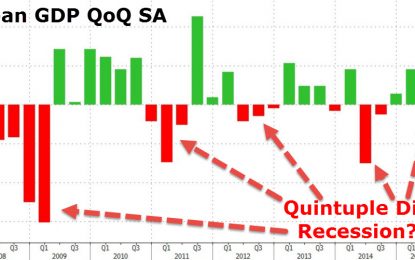 Asian Currency Crisis Continues As China Holds, Malaysia Folds, & Japan Heads For Quintuple Dip Recession