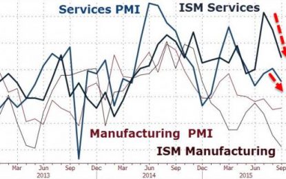 US Services Economy “Bounce” Dies As New Orders Crash Most Since Lehman