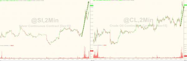 Silver & Crude Are Soaring