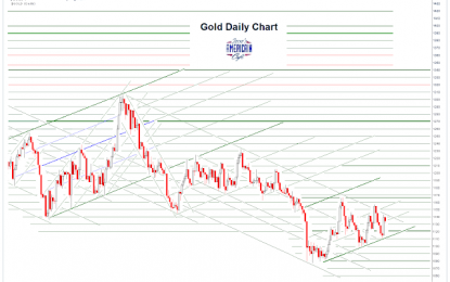 Gold Daily And Silver Weekly Charts – Silver Rallies, Gold Capped