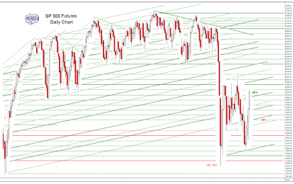SP 500 And NDX Futures Daily Charts – 3Q Earnings Season Starts This Week