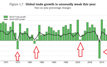 International Economic Week In Review: The Slowdown Gains Traction