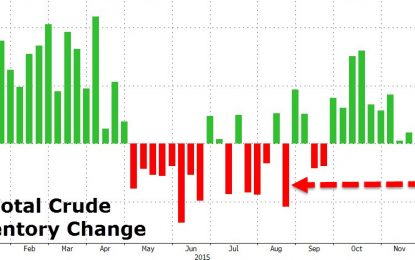 Crude Surges After DOE Reports Biggest Inventory Draw In 4 Months