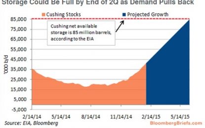Overflowing Global Oil Storage Leads To Soaring Supertanker Rates