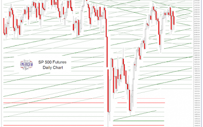 SP 500 And NDX Futures Daily Charts – It’s A Small World After All